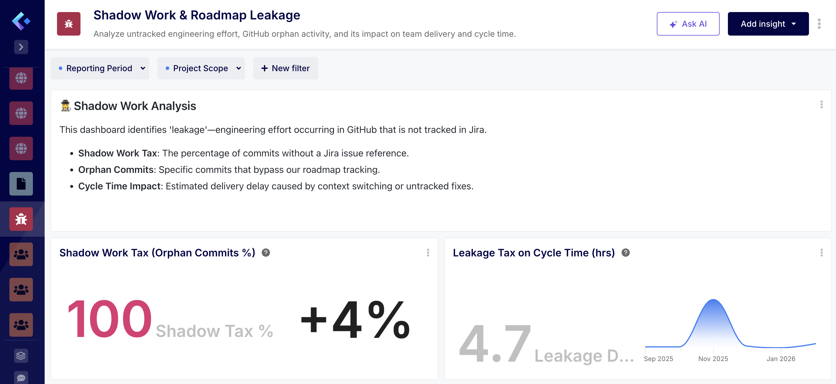 AI generated Shadow Work dashboard by Keypup
